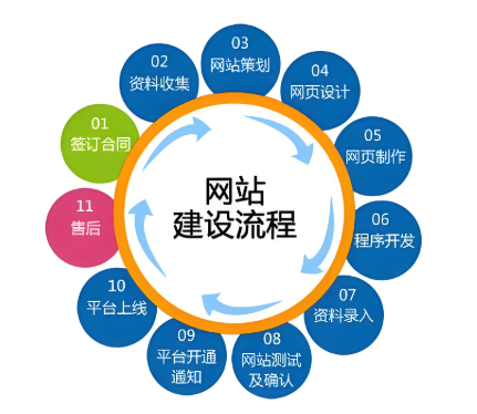 网站建设 网站建设